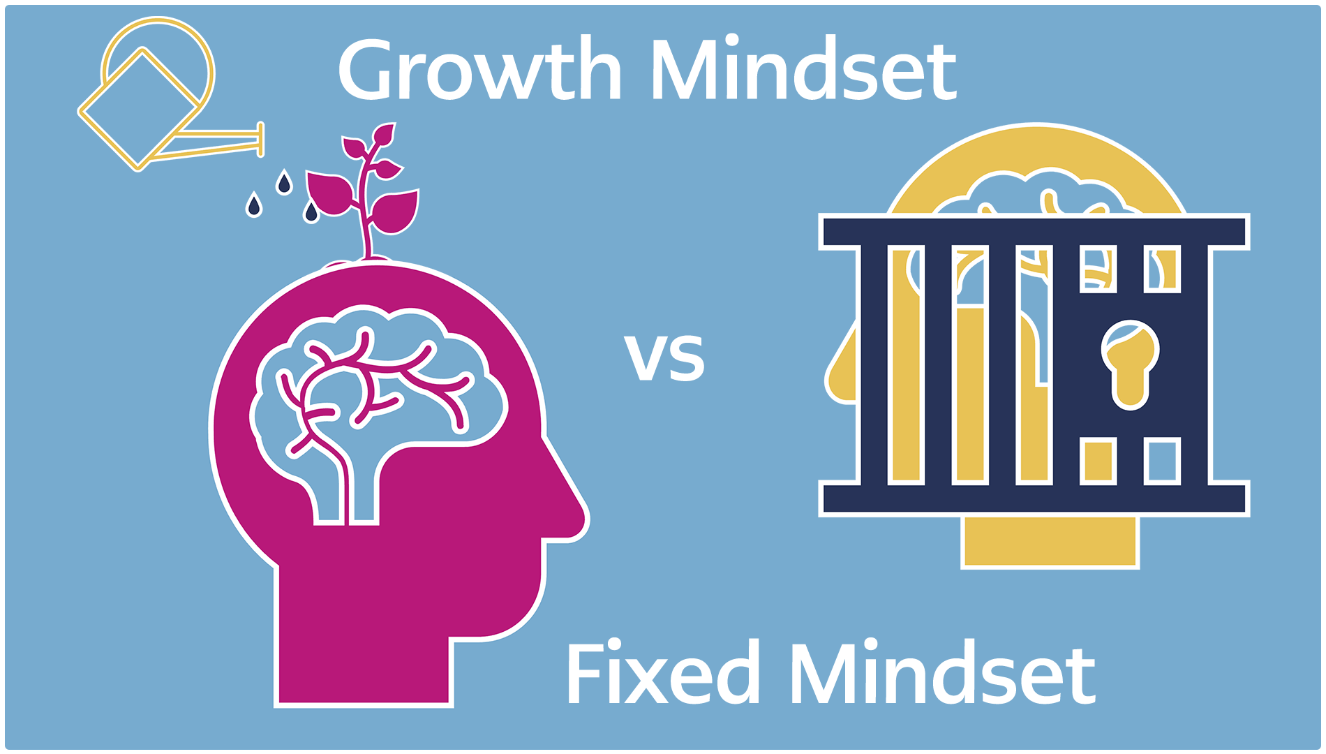 Text reads "Growth Mindset vs Fixed Mindset" With an image of a head with a flower growing out of it, and a head with a lock on it.